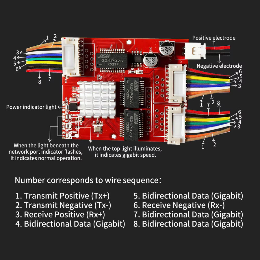 Redquality Mini Gigabit Ethernet Switch PCBA mit 3 oder 5 Ports, 10/100/1000Mbps, 9-57V DC Weitbereichseingang für eingebettete Module - Bild 5