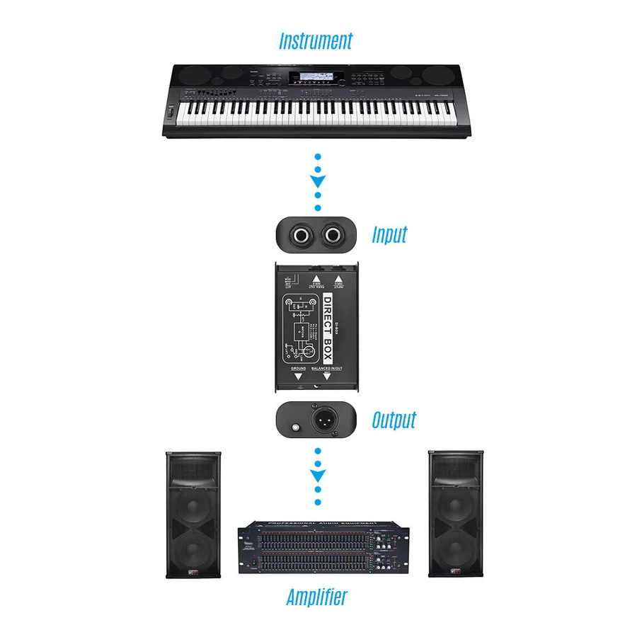 Passive DI-Box Direkteinspritzbox für Gitarre mit XLR- und TRS-Anschlüssen in Schwarz - Bild 4