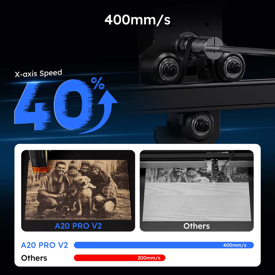 ATOMSTACK A20 PRO V2 Laser-Cutter und Graviermaschine mit 20W Leistung in Schwarz, Arbeitsbereich: 410 x 380 mm - Bild 4