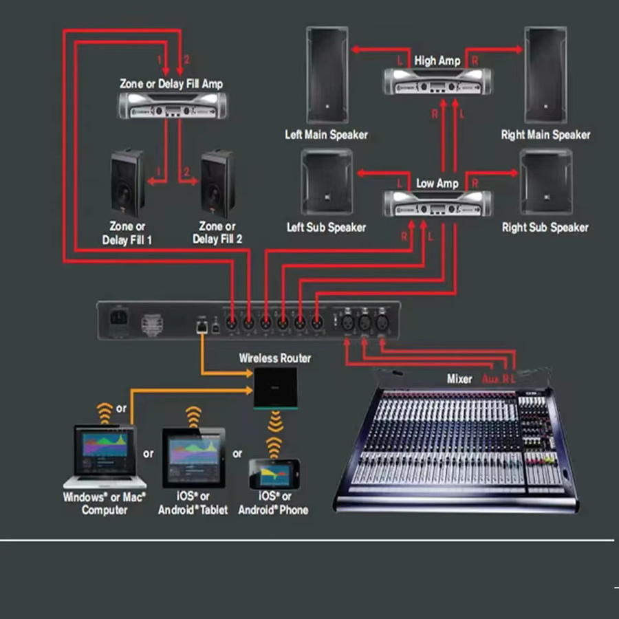 dbx DriveRack PA2 Digitaler Audio-Prozessor Lautsprechermanagementsystem in Schwarz - Bild 3
