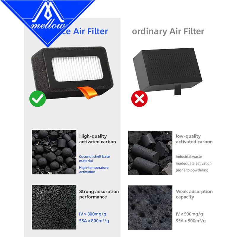 Mellow HEPA13 und Aktivkohle Air Ultra Filter für Bambu Lab X1C, X1E, P1P und P1S 3D Drucker in Schwarz - Bild 3