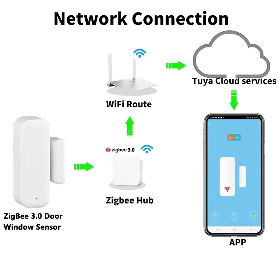 Tuya ZigBee 3.0 und WiFi Tür- und Fenstersensor in Weiß für dein Smart Home Sicherheitssystem - Bild 2