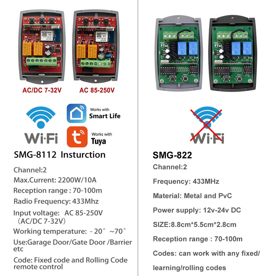 SCS Sentinel Tuya WiFi Smart Life Garagentor-Empfänger Universal mit 433MHz Fernbedienung 2CH - Bild 4