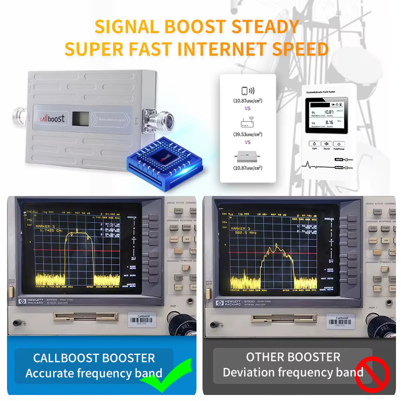 Callboost 4G LTE Cellular Verstärker für GSM 2G 3G 4G Netzwerke mit 800 MHz 1800 MHz 2100 MHz und 2600 MHz Frequenzen - Bild 5