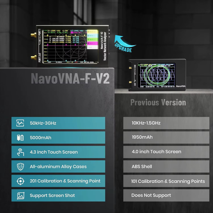 SeeSii NanoVNA-F V2 Vektornetzwerkanalysator 4,3 Zoll Schwarz, 50kHz-3000MHz HF VHF UHF SWR Antennenanalysator mit 5000mAh Akku - Bild 5