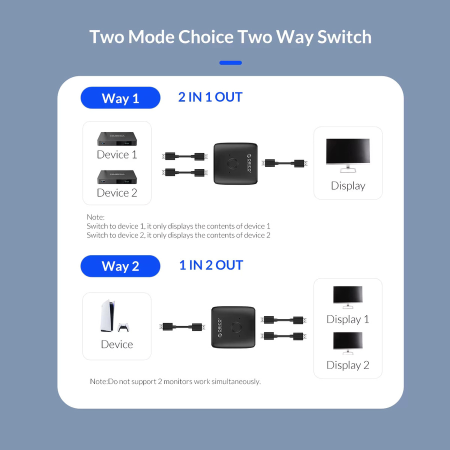 ORICO HDMI Splitter und KVM Switcher Bi-Directional 4K UHD 60Hz Audio Konverter in Schwarz - Bild 2