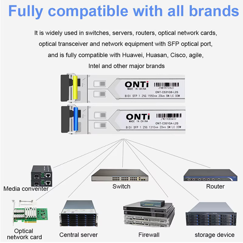 ONTi Gigabit SFP Modul SM LC WDM 1.25G Bidi Single Mode Glasfaser-Transceiver in Silber, kompatibel mit Cisco Switch - Bild 3