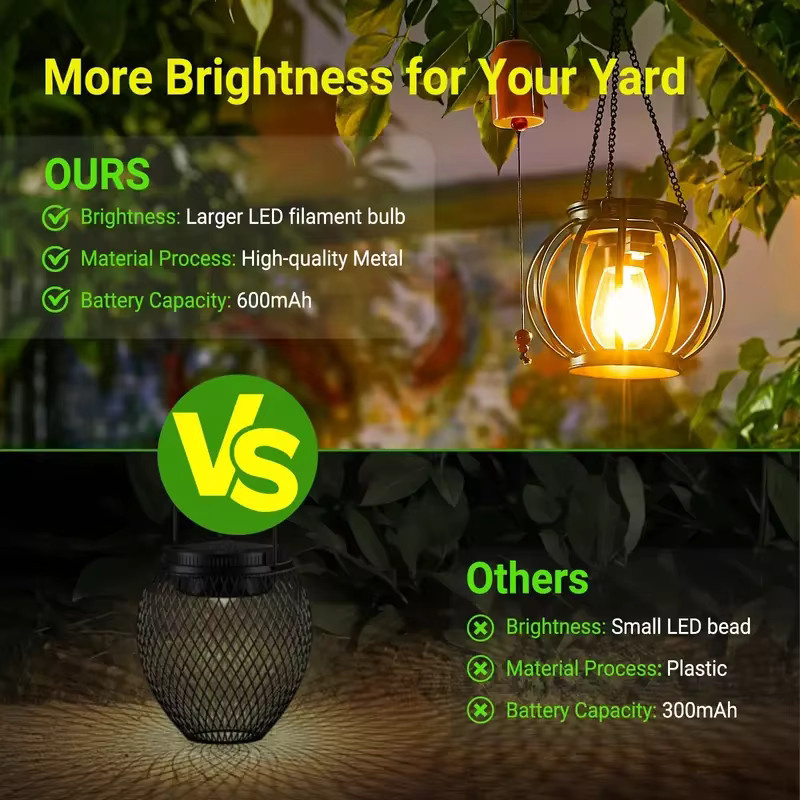 Leclstar Solarlaternen Set aus Metall mit warmweißem Filament-Licht für Garten und Terrasse - Bild 5