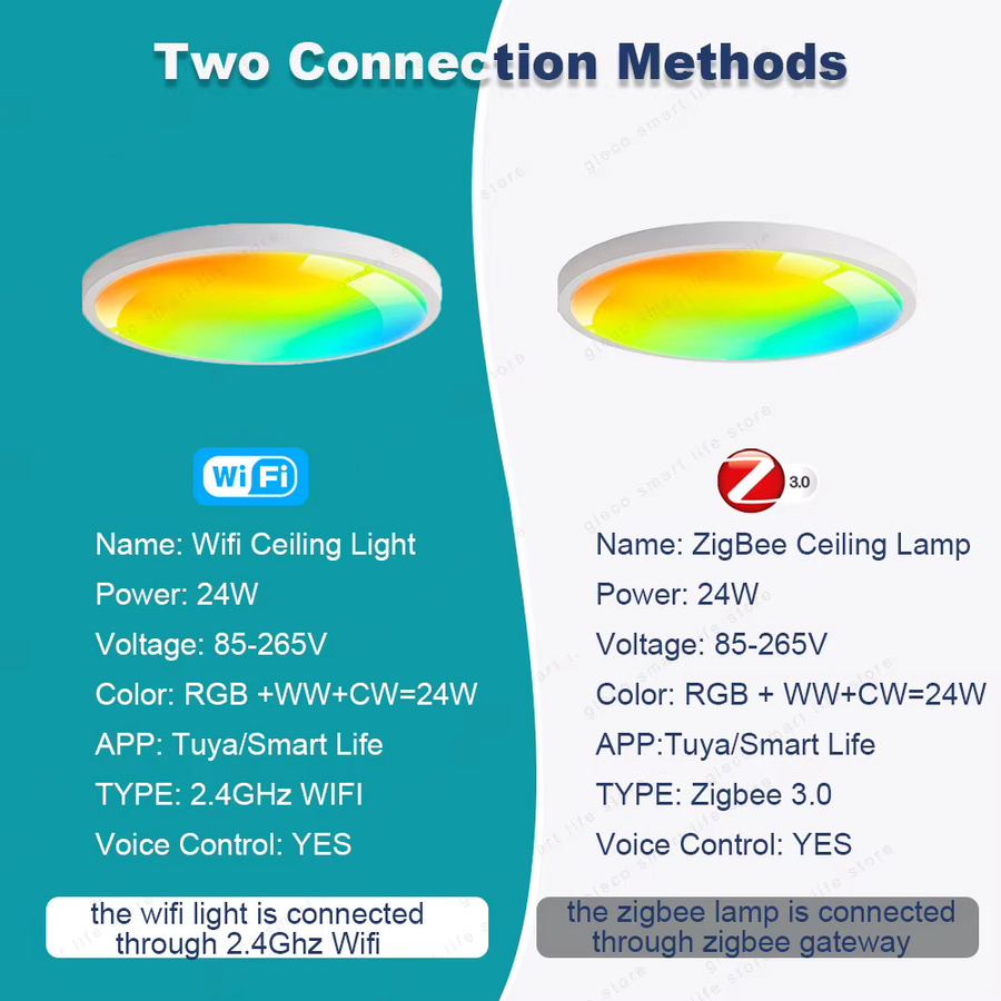 Gleco Smart LED Deckenleuchte RGBCW mit Tuya Wifi oder Zigbee, runde moderne Deckenlampe in Weiß für Wohnzimmer, kompatibel mit Alexa und Google Assistant - Bild 2