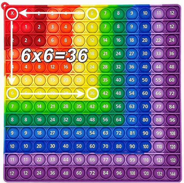 Linyi toy Multiplikation Tabelle Drücken Poppen Blase Druck - Bild 1