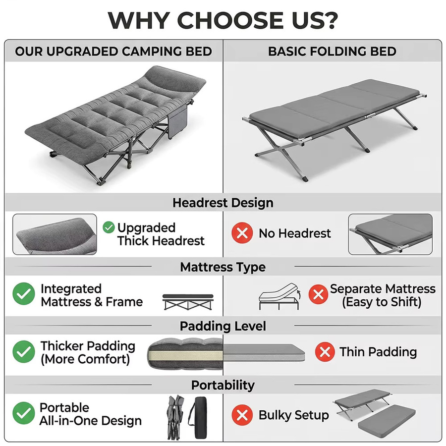 HGTUGO Klappbares Campingbett Grau mit Kissen und Seitentaschen, Tragbares Outdoor-Campingbett für Erwachsene mit 200 kg Tragkraft - Bild 3