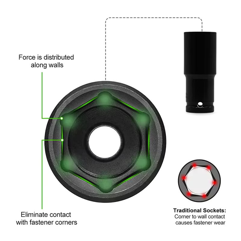 10-teiliges Schlagschrauber-Set in Grün, 1/2 Zoll metrische tiefe Steckschlüssel von 10 bis 24 mm für pneumatische Schraubenschlüssel und Reifenwechsel - Bild 3