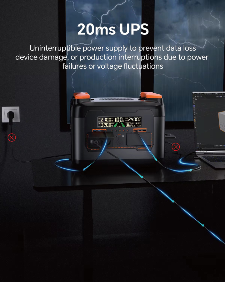 NECESPOW S2400 Tragbare Powerstation mit 2400W Ausgangsleistung, 2048Wh Kapazität, LiFePO4-Batterie, USV-Backup und App-Steuerung - Bild 2