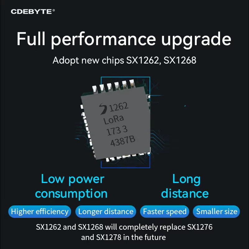 CDEBYTE E22-M LoRa Spread Spectrum SX1262 HF-Transceiver-Modul für 170/433/868/915MHz mit SPI-Schnittstelle und geringem Stromverbrauch - Bild 2