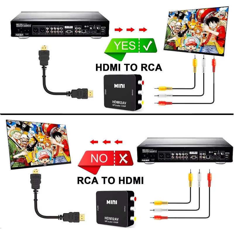 HDMI zu RCA Konverter für Full HD 1080p Video und Audio mit USB Kabel für TV, DVD, Laptop und PS3 in Schwarz oder Weiß - Bild 2