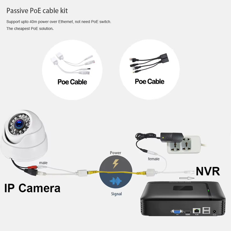 Passives PoE-Adapterkabel als Splitter und Injektor zur Stromversorgung mit 12 V für deine IP-Kamera von HKBTM - Bild 2
