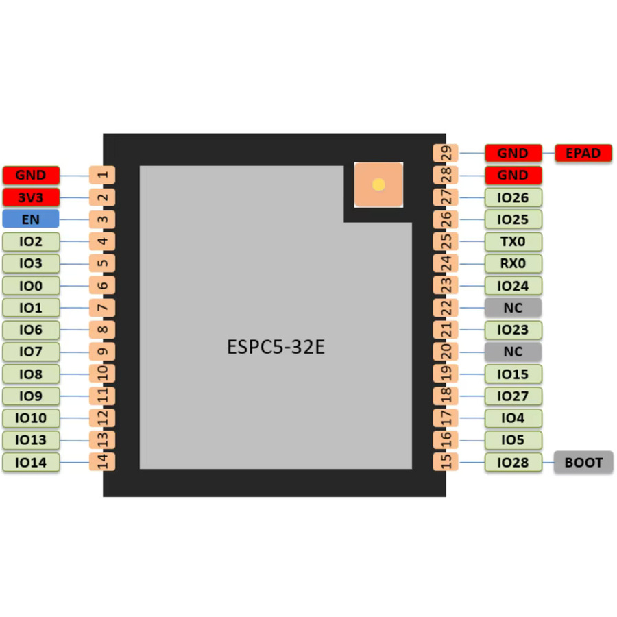 QSZNTEC ESP32-C5 Dual Band WIFI6 Modul mit 2,4GHz und 5GHz, BLE 5.0 und Zigbee in Schwarz - Bild 2