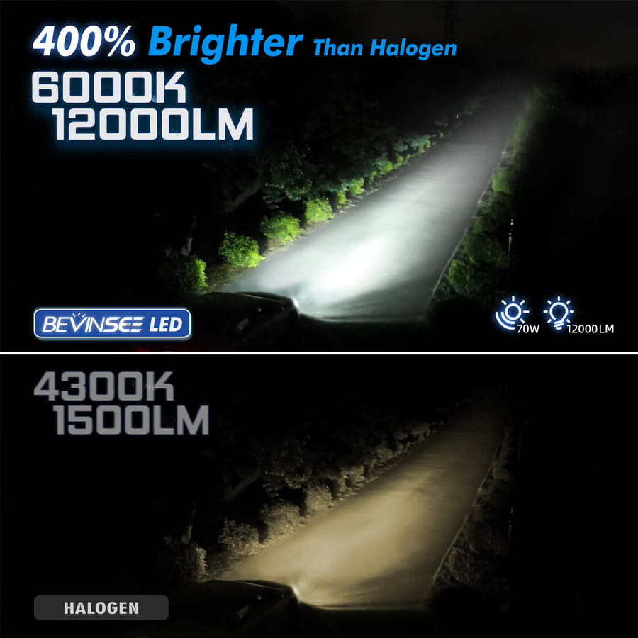 BEVINSEE H4 LED Auto-Scheinwerferlampen Fern-/Abblendlicht mit CANBUS, 70W, 12000LM, 6000K Weiß, Plug&Play Upgrade für Halogenlampen - Bild 2