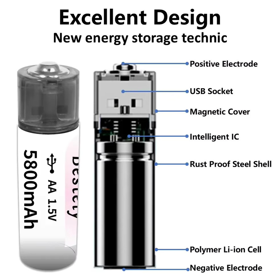 Rscrola AA-Akkus mit USB-C Aufladung, 1,5 V, 5800 mAh, Weiß - Bild 4