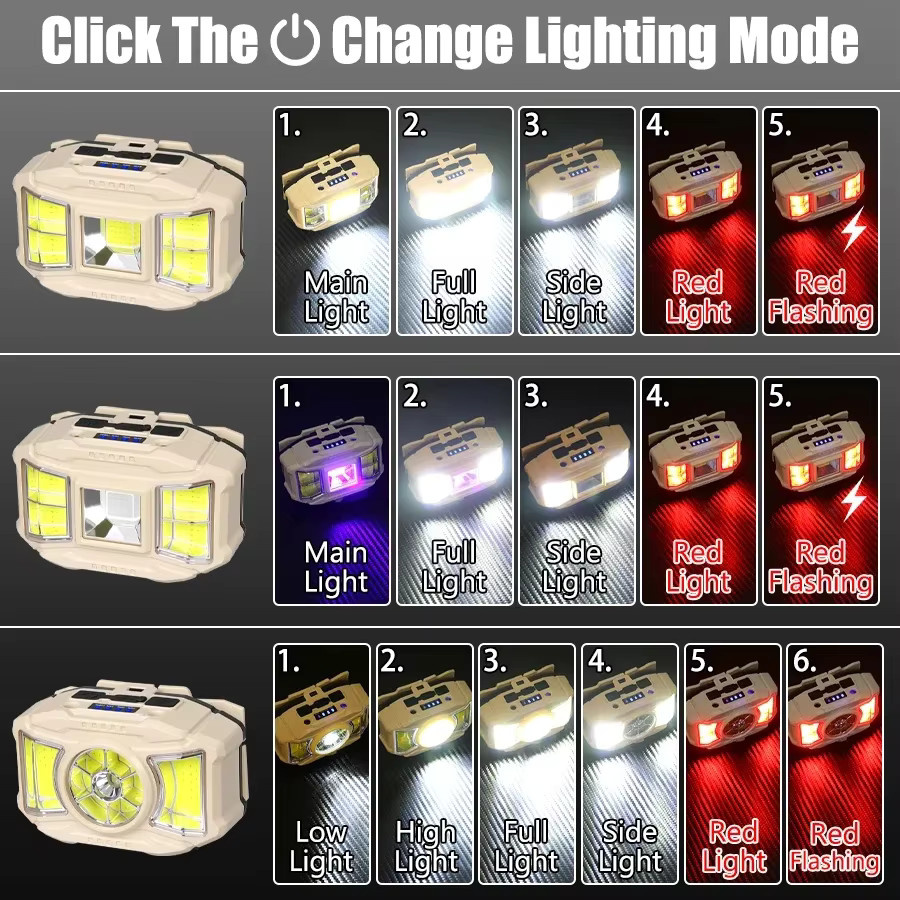 Heinast Wiederaufladbarer COB LED Stirnlampe mit Bewegungssensor und RGBW-Funktion für Camping und Bergbau - Bild 3