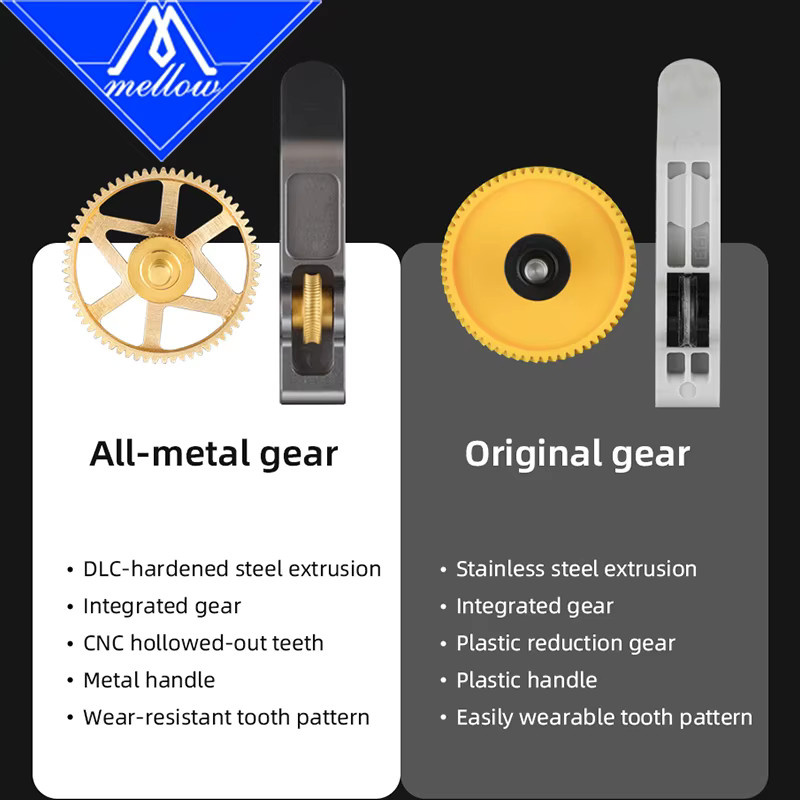 Mellow EvoBambu CNC Ganzmetall DLC-beschichteter Fräsgetriebesatz für Bambu Lab A1 und A1 Mini Extruder in Gold - Bild 2