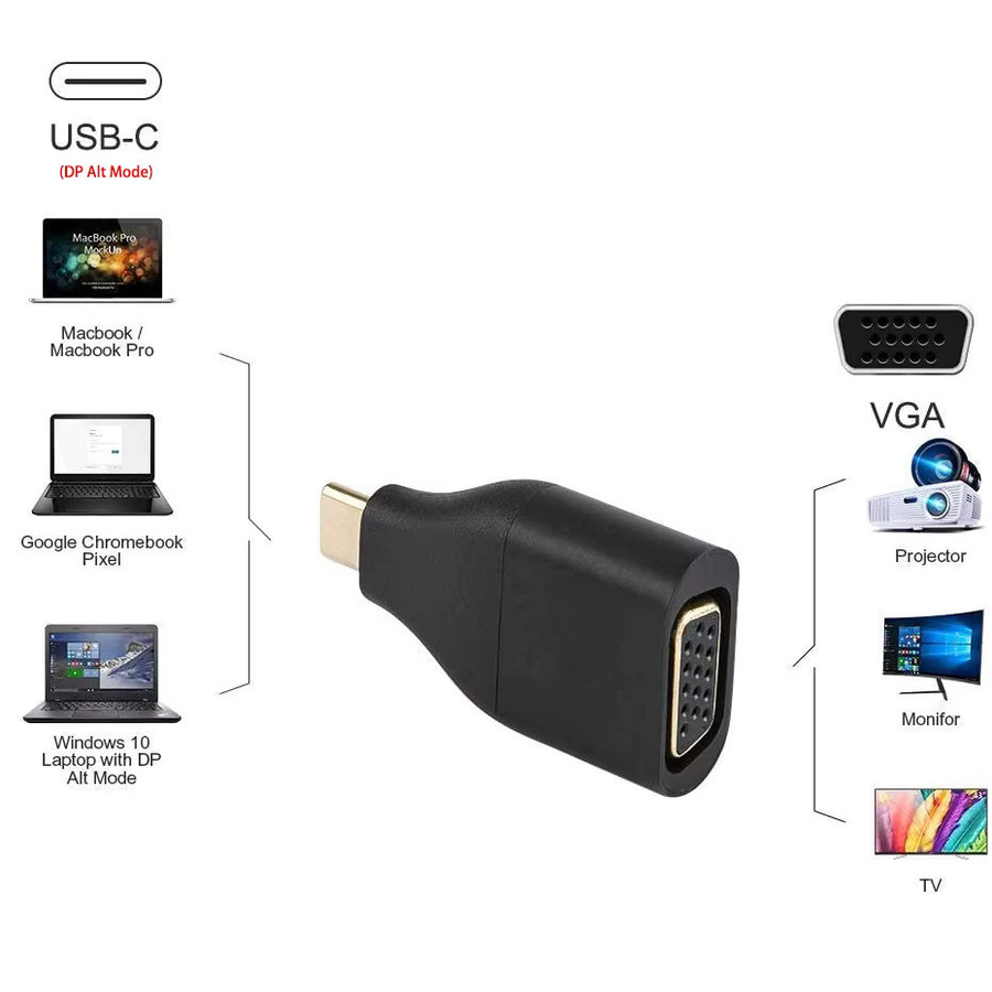 VBDWRM USB-C zu VGA Adapter in Schwarz für Macbook Pro Air Mini, Dell und HP, 1080P Auflösung, Thunderbolt 3 und USB 3.0 kompatibel - Bild 2