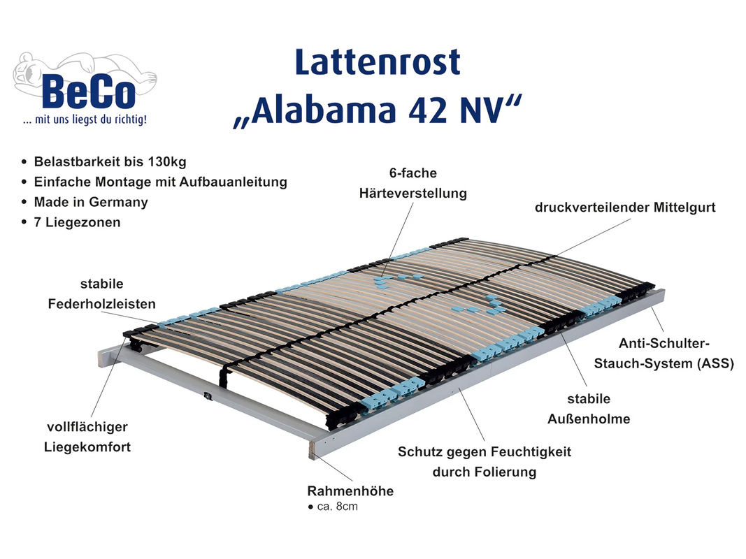BECO 7-Zonen Lattenrost Alabama 42 NV aus Birke, B/T: 100 x 200 cm - Bild 2
