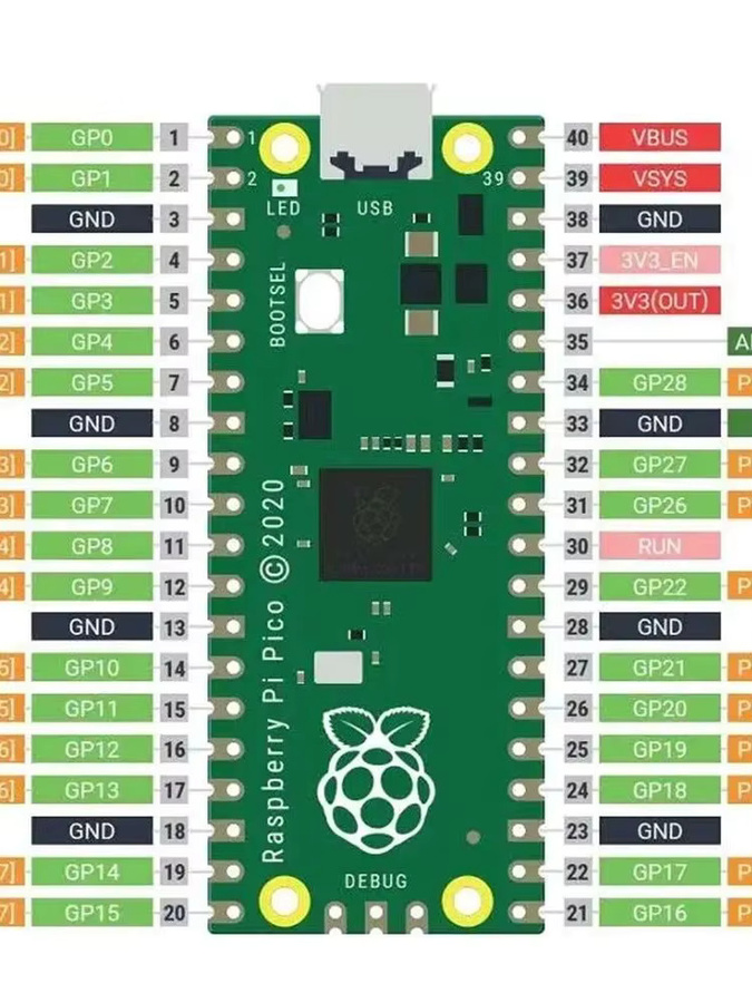 Raspberry Pi Pico W Entwicklungsboard mit WiFi und Pin-Header in Grün - Bild 4