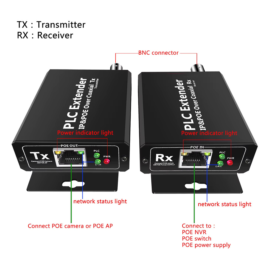 ORLACO PoE over Coax Extender EOC Strom- und Datenübertragung über RG59 Koaxialkabel in Schwarz - Bild 3