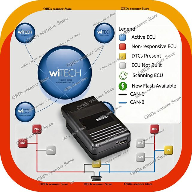 WiTech Auto-Software-Diagnosegerät für Chrysler mit MicroPod 2 und OBD2-Kabel in Schwarz - Bild 1