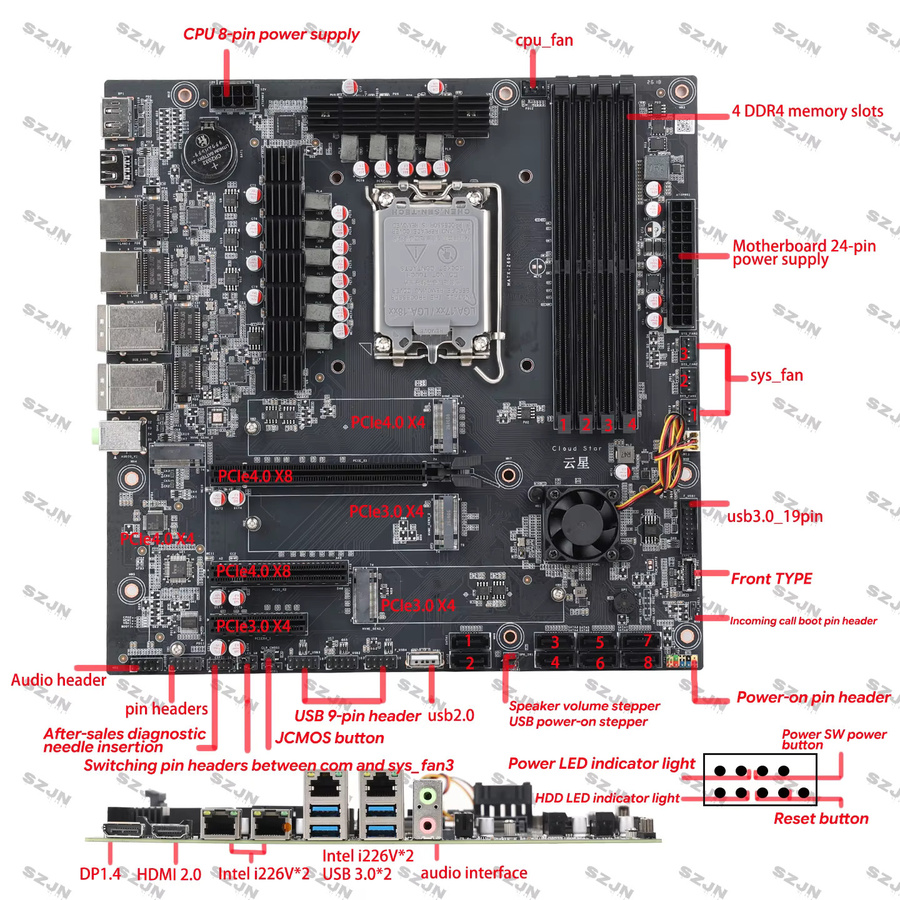 SZJN Z690 Motherboard für NAS-Builds mit LGA1700, unterstützt Intel-Prozessoren, M.2 NVMe und 8 native SATA Anschlüsse, AV1 Hardware-Dekodierung, Schwarz - Bild 4