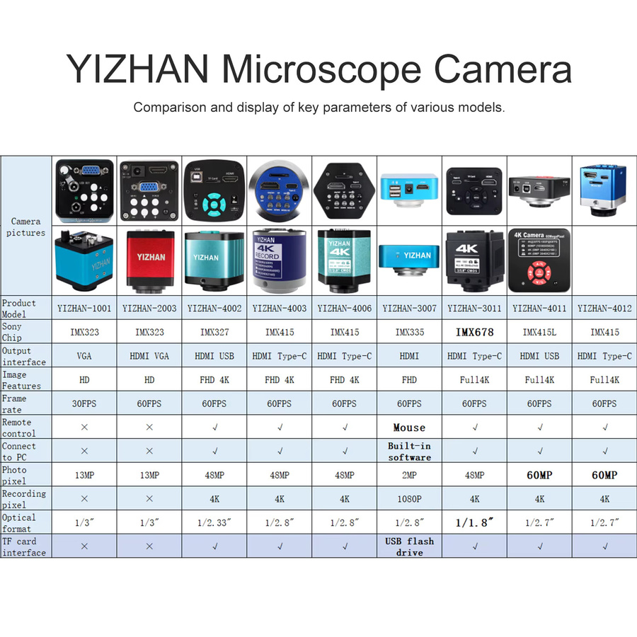 YIZHAN Trinokular Mikroskop Kamera mit Sony IMX415L Sensor, 60MP 4K Auflösung, USB und HDMI Anschluss, C/CS Halterung in Schwarz - Bild 2