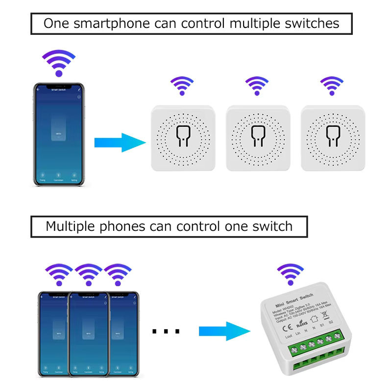 Tuya ZigBee WLAN Smart Switch für 2-Wege-Steuerung mit Alexa und Google Home Sprachsteuerung via Smart Life App, 16A, 220V - Bild 4