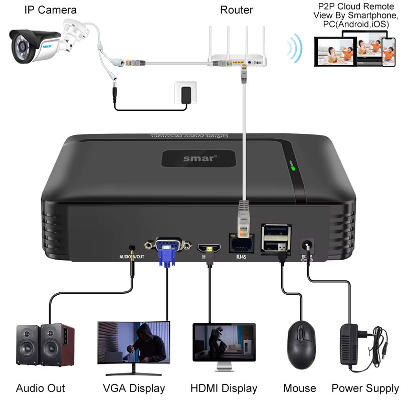 Smar H.265 CCTV NVR Video Recorder mit Gesichtserkennung und Bewegungserkennung in Schwarz - Bild 4