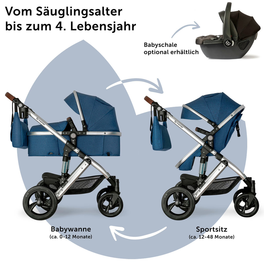 Bergsteiger Kinderwagen Nizza 2in1 Kombikinderwagen mit Sportsitz und Babywanne in Blau - Bild 2