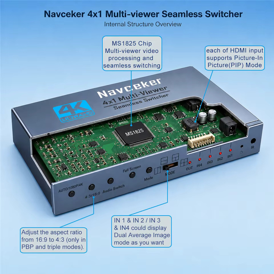 Navceker 4K HDMI Quad-Screen Multiviewer 4-in-1-Out mit PIP-Funktion für Kamera, Laptop, PC und TV - Bild 3