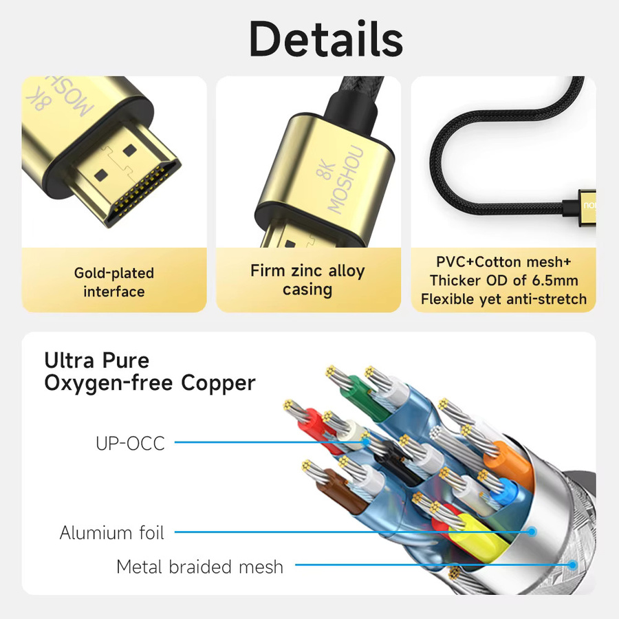 MOSHOU 2.1 Ultra High Speed HDMI-Kabel für 8K und 4K120Hz mit 48Gbps, eARC, Ethernet und HDR für Gaming und Soundbars - Bild 3