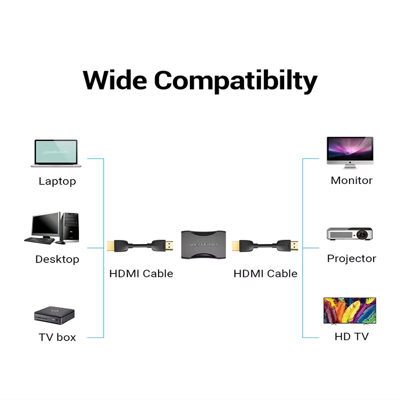 Vention HDMI Extender 4K HDMI 2.0 Buchse auf Buchse Adapter Koppler in Schwarz - Bild 2