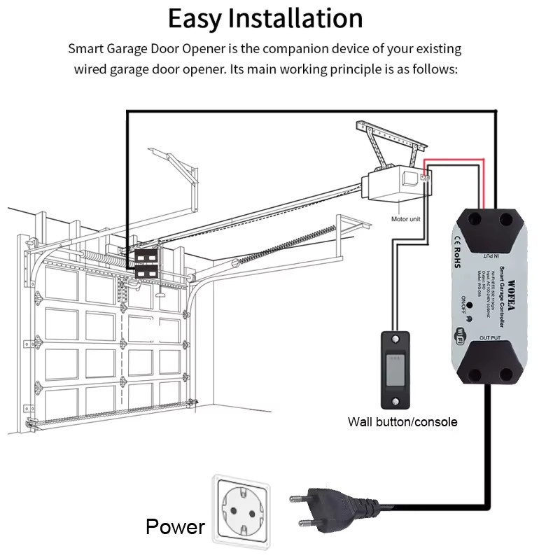 Wofea Smart WiFi Garagentoröffner-Schalter-Controller in Weiß, kompatibel mit Alexa Echo, Google Home und SmartLife/Tuya App, ohne Hub erforderlich - Bild 2