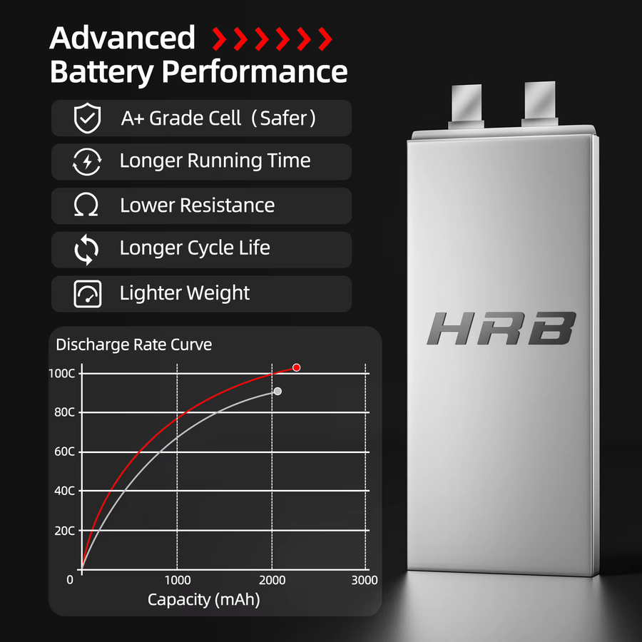 HRB Power LiPo Batterie 14,8 V 4S 2200 mAh 100C mit XT60 Anschluss für RC Quadcopter, Hubschrauber, Boot, Auto und Flugzeug - Bild 4