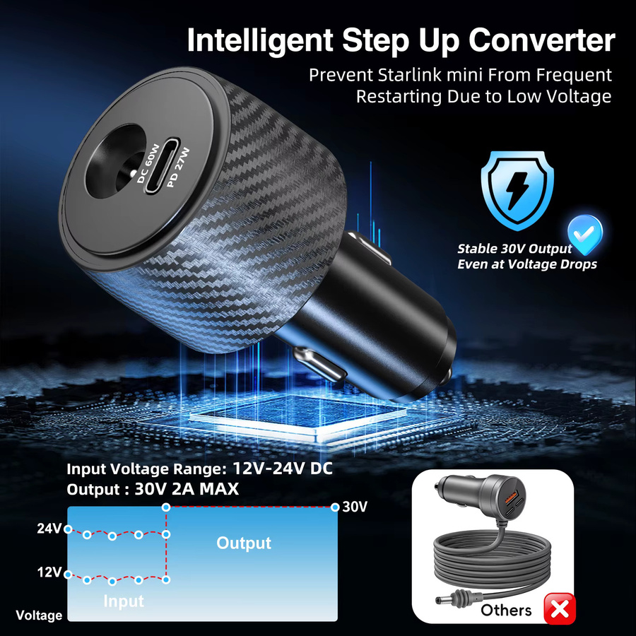 FONKEN 2-in-1 Starlink Mini Auto-Adapter Schnellladegerät Schwarz, 12V zu 24V DC Aufwärtswandler mit 60W DC und 27W PD über Zigarettenanzünder - Bild 3