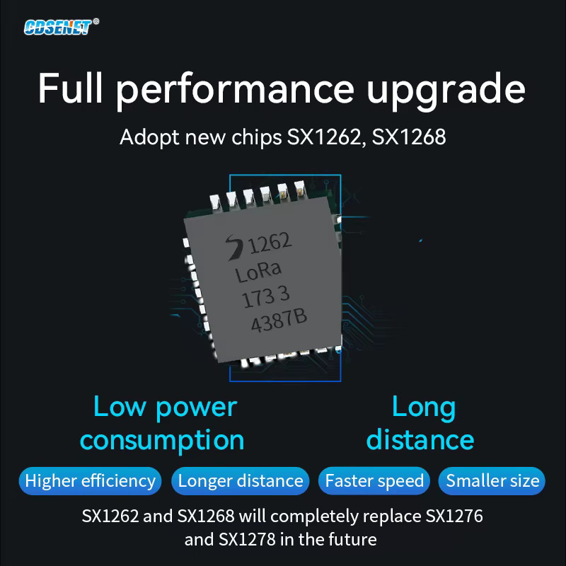 CDSENET E22 Serie LoRa SX1262 Wireless Transceiver 170/433/868/915 MHz SMD mit TCXO Sender und Empfänger - Bild 3