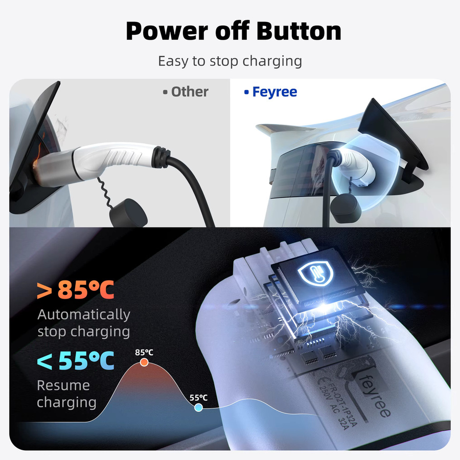 Feyree Typ 2 zu NACS EV-Ladeadapter 32A 7kW 1-Phasen-AC-Ladekabel-Stecker für Tesla Elektroautos in Weiß - Bild 4