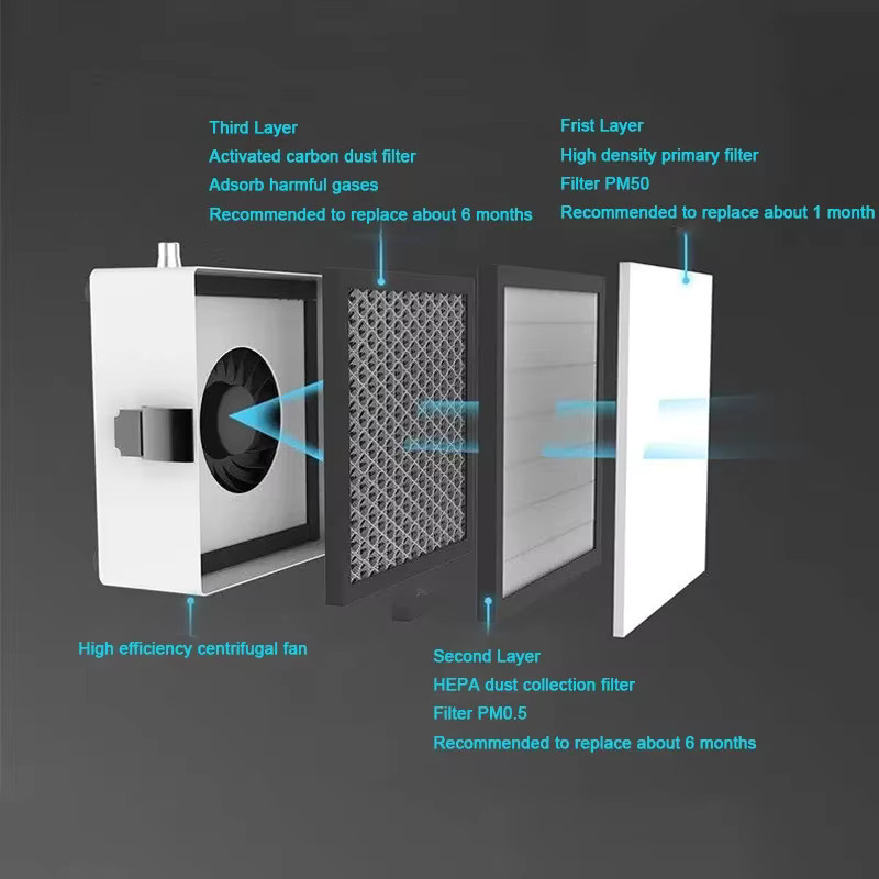 2UUL Desktop Rauchabsaugung zur Reinigung von Rauch und Staub für Lötarbeiten und Telefonreparaturen - Bild 3
