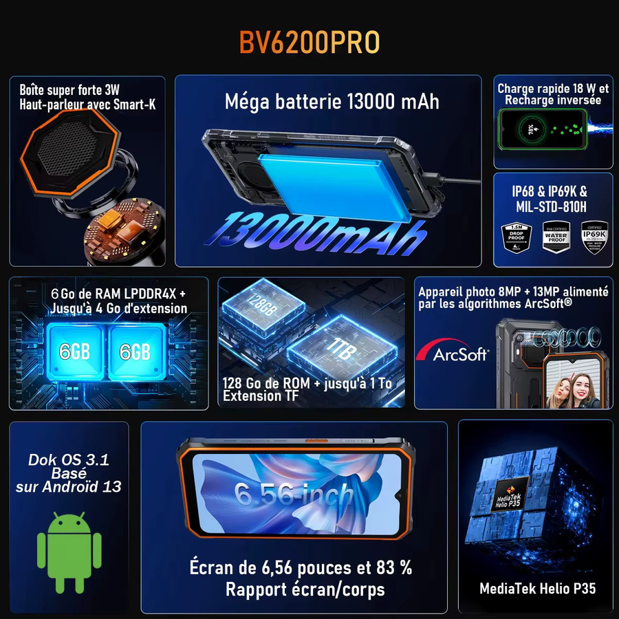 Blackview BV6200 Pro Robustes Smartphone in Schwarz und Grün mit 128 GB Speicher, 13000 mAh Akku, 6,56 Zoll Display, Android 13, 13 MP Kamera, 4G/LTE und GPS - Bild 2