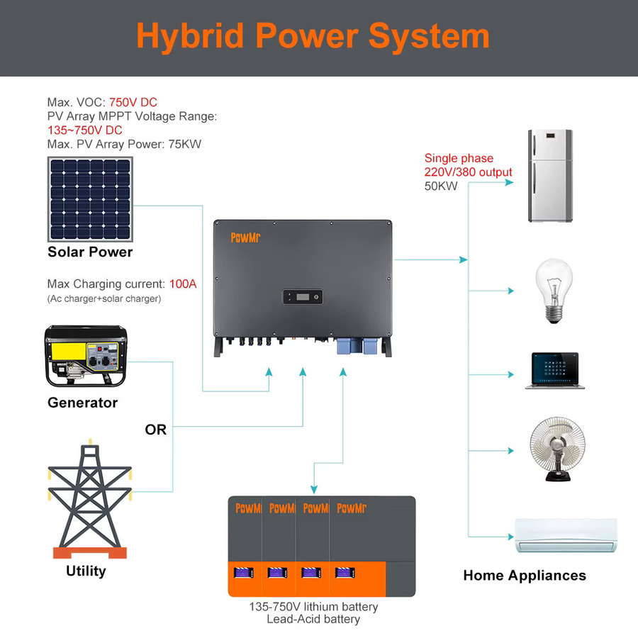 PowMr Hybrid-Solarwechselrichter 30 kW Dreiphasen On/Off-Grid Energiespeichermaschine IP65 Grau - Bild 3