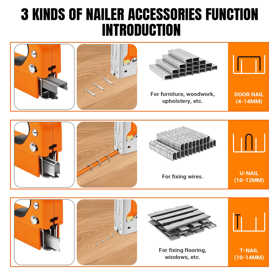 3-in-1 Polster-Tacker Set mit Heftklammernentferner in Orange für Heimwerker und Tischler - Bild 2