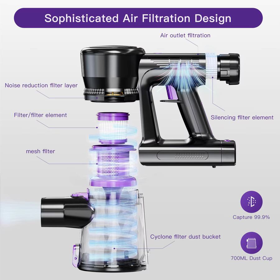 Lamzien Kabelloser Stabstaubsauger in Blau mit 45KPA Saugkraft, LED-Anzeige und 6-in-1 Funktion für Tierhaare, Teppiche und Autos - Bild 5