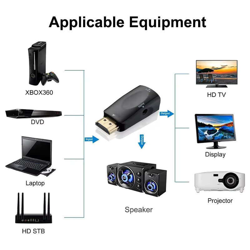 AEVYVKV HDMI auf VGA Konverter Adapter mit 3,5mm Audio Buchse für PC Laptop Tablet in Schwarz, 1080p Full HD - Bild 2