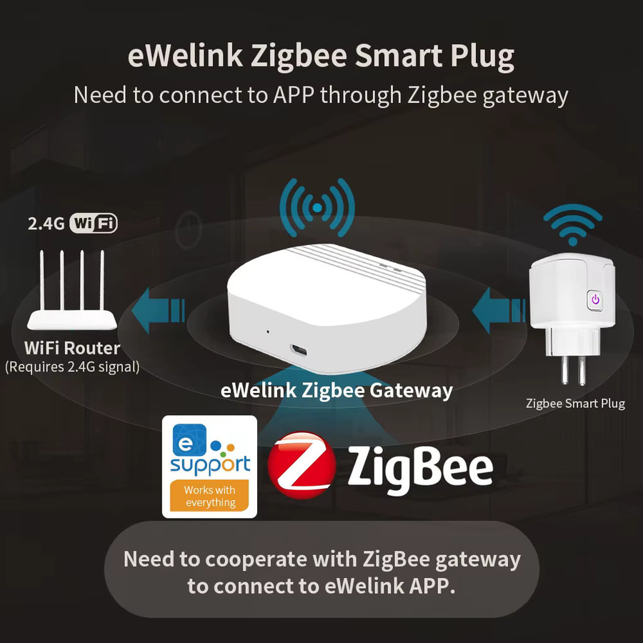 Elivco eWelink Zigbee Smart-Steckdose in Weiß mit Timer, Countdown und Stromüberwachung, kompatibel mit Google Assistant, Alexa und Home Assistant - Bild 2